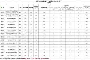 国王杯-马竞vs皇马首发：贝林厄姆、巴西双子星领衔 卢宁出战